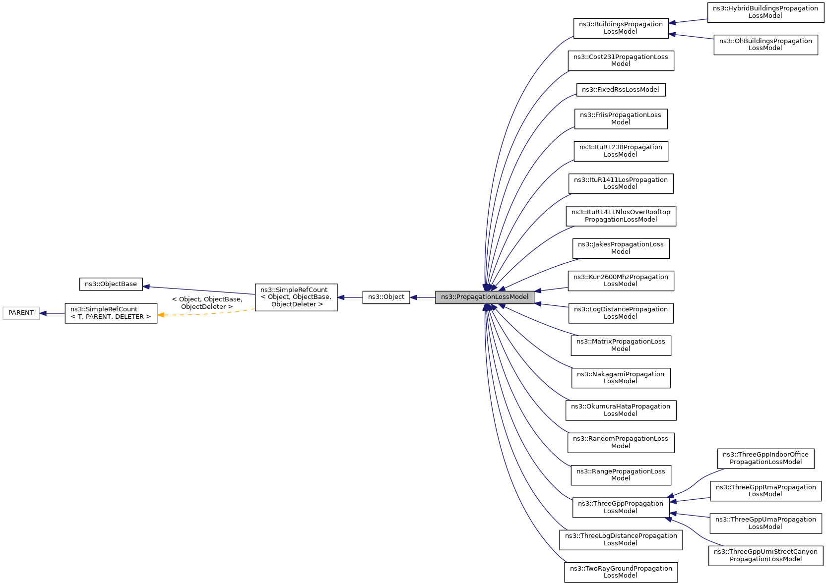 Inheritance graph