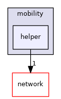 src/mobility/helper