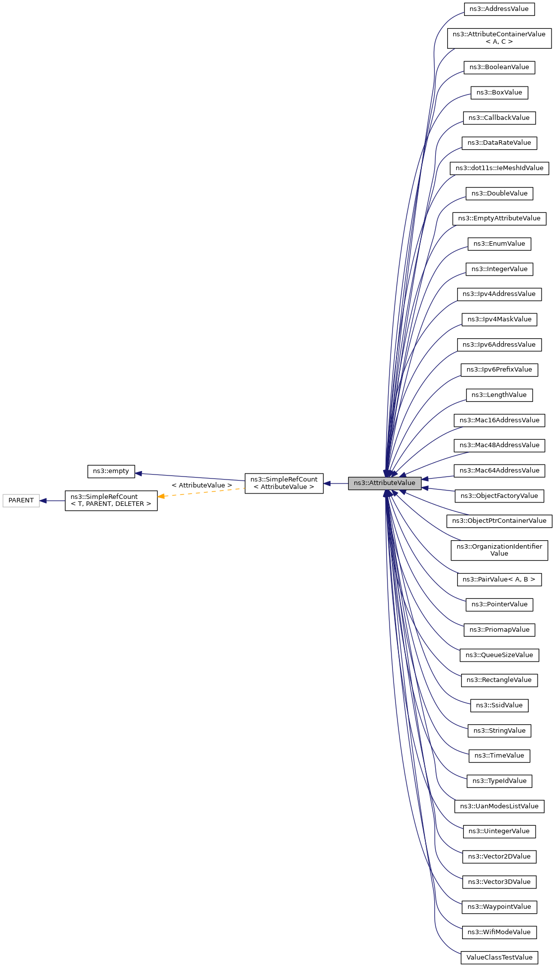 Inheritance graph