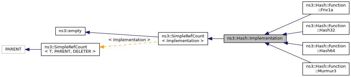 Inheritance graph