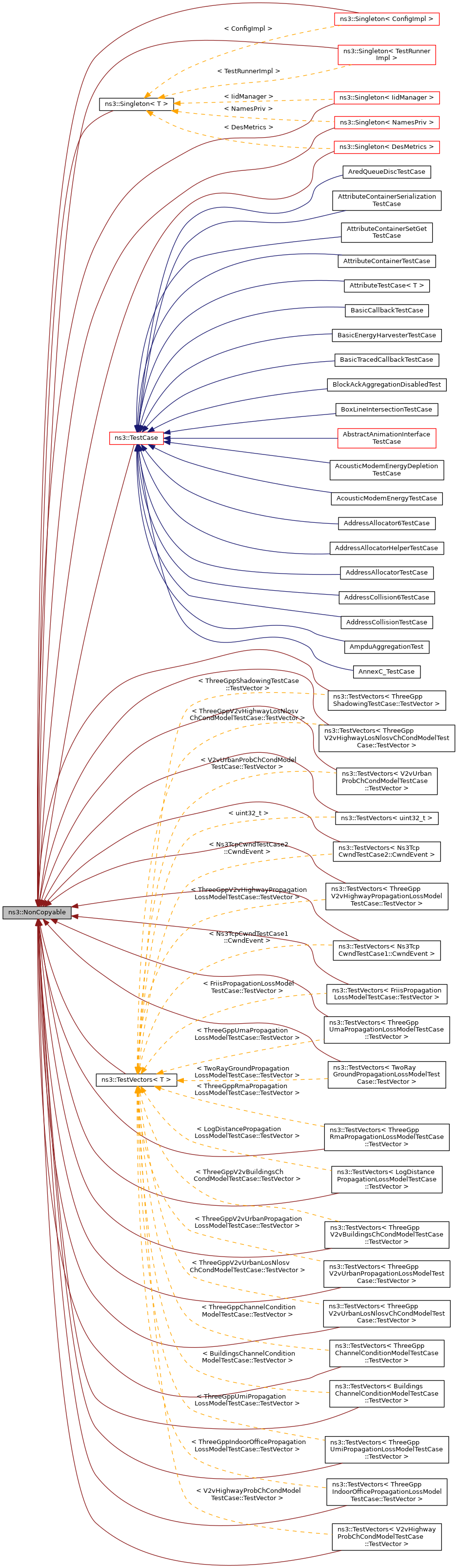 Inheritance graph