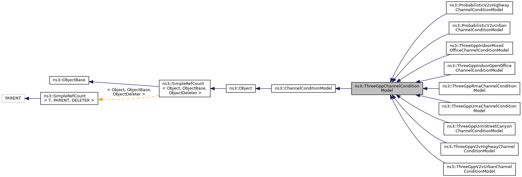 Inheritance graph