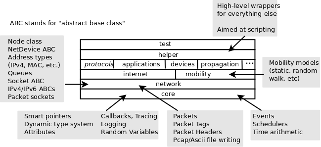 _images/software-organization.png