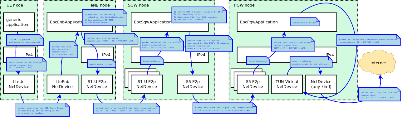 _images/epc-data-flow-ul-with-split.png