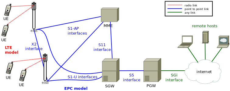 _images/epc-topology-with-split.png