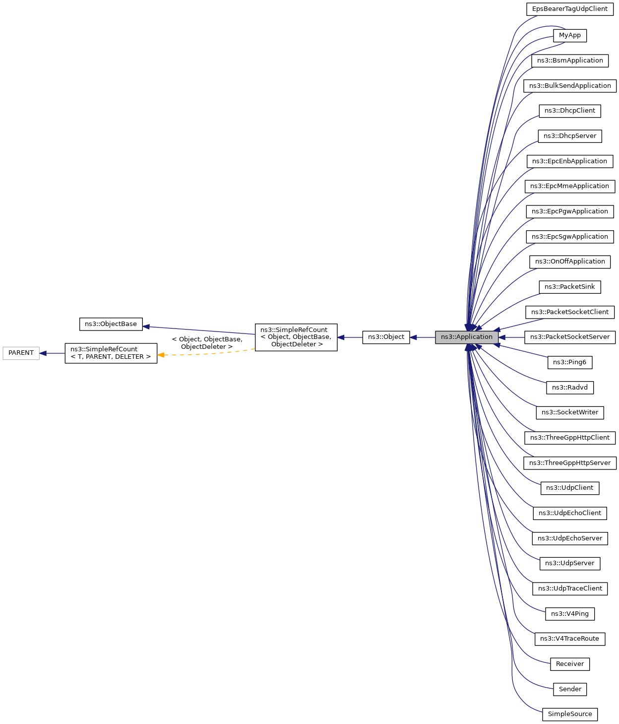 Inheritance graph