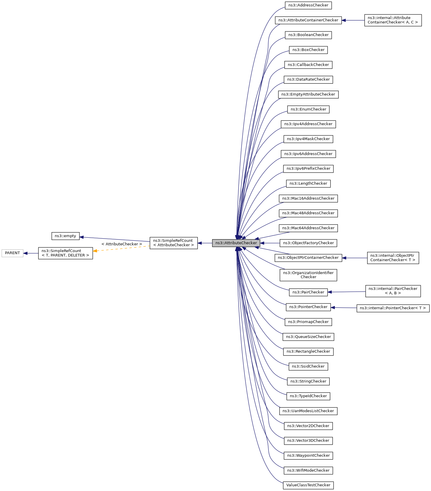 Inheritance graph