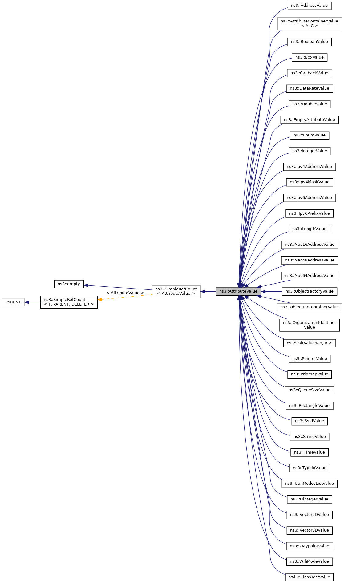 Inheritance graph