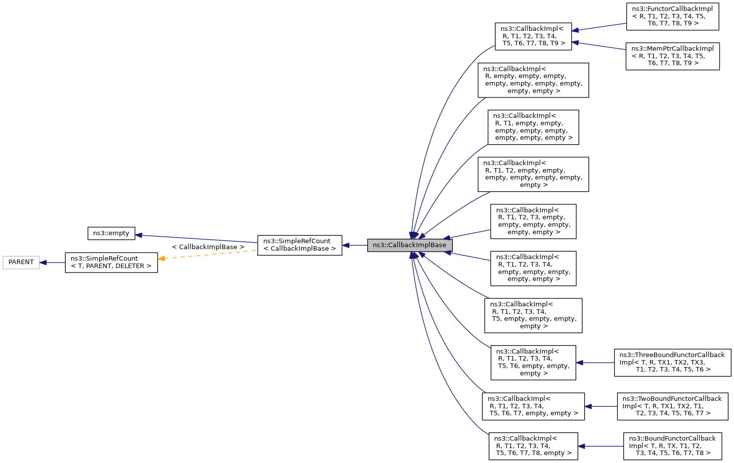 Inheritance graph