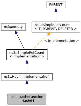 Inheritance graph