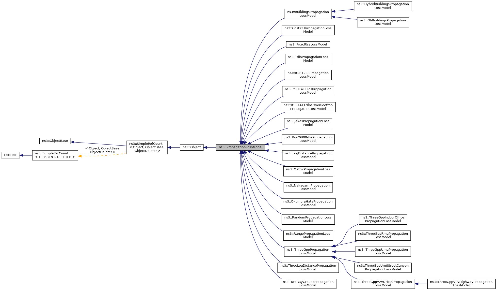 Inheritance graph