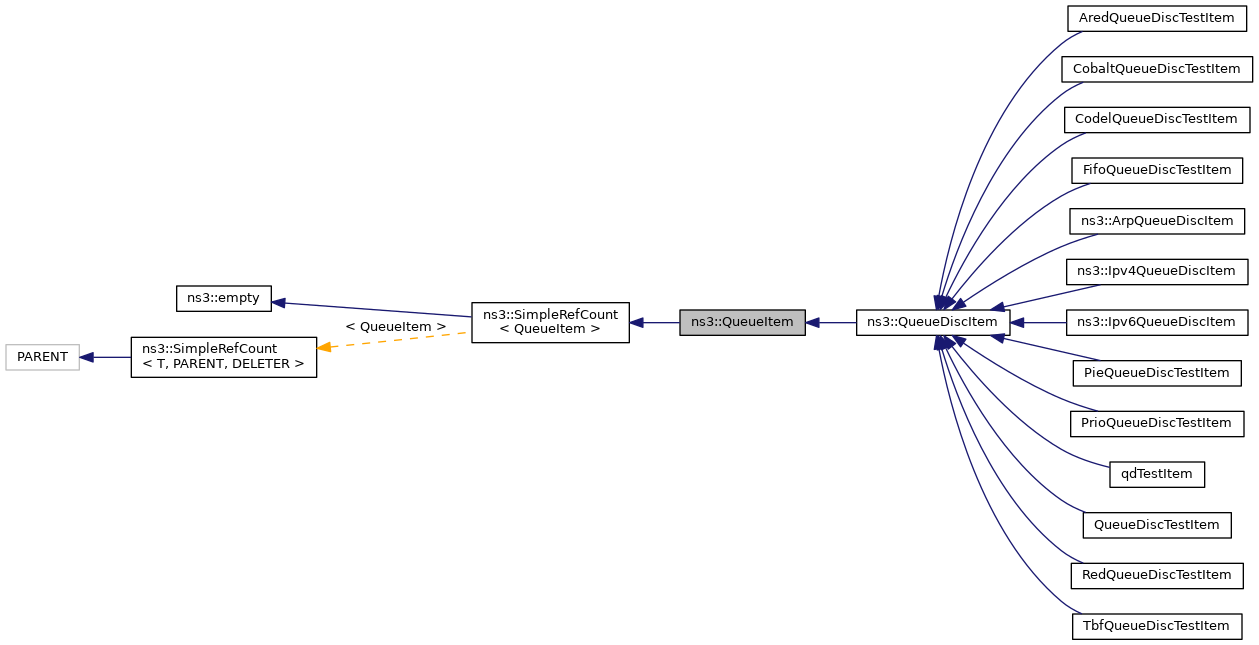 Inheritance graph