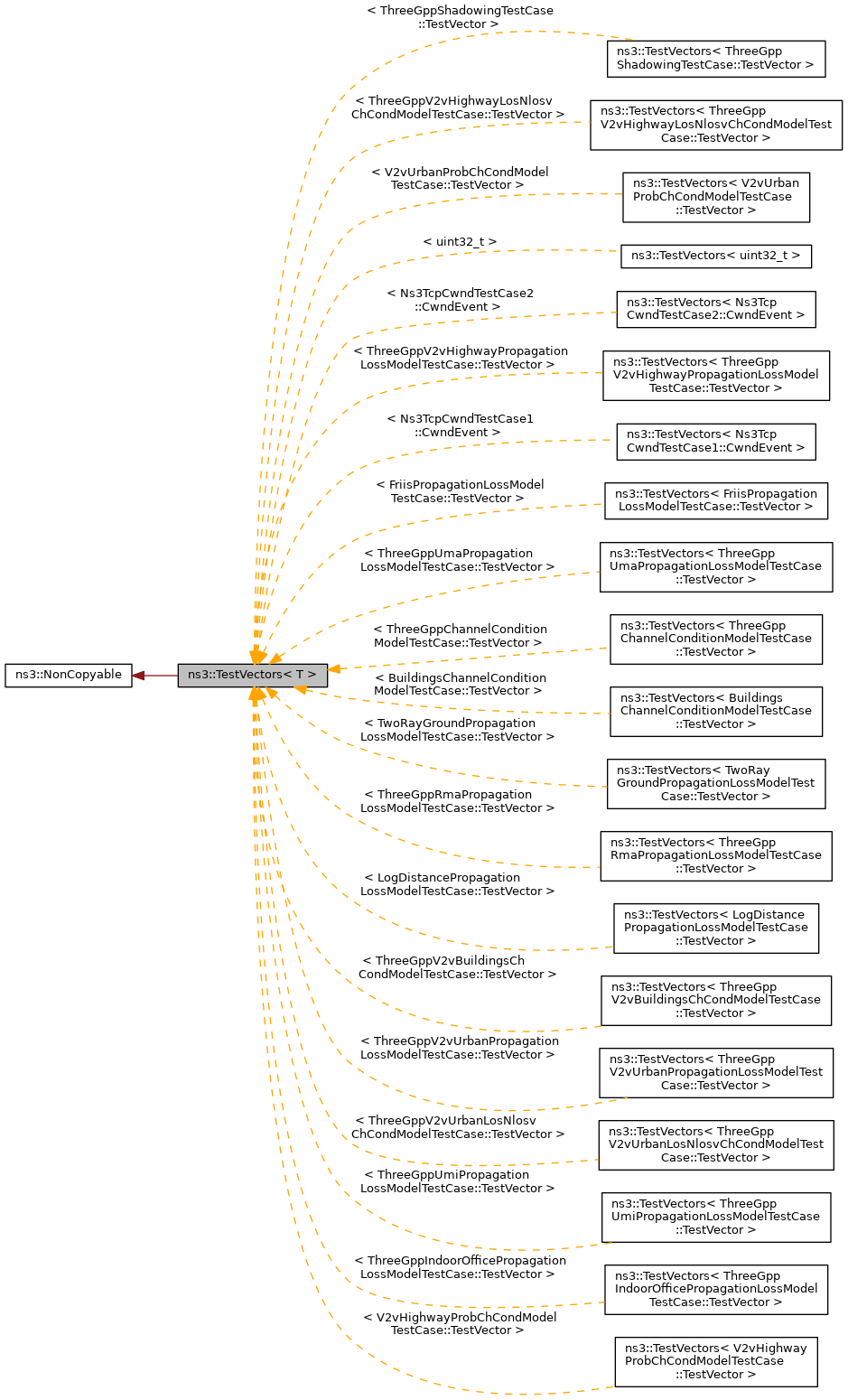 Inheritance graph