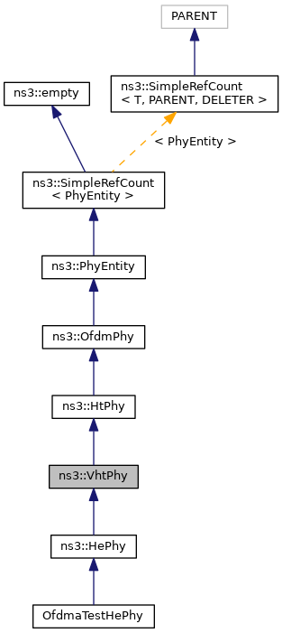 Inheritance graph