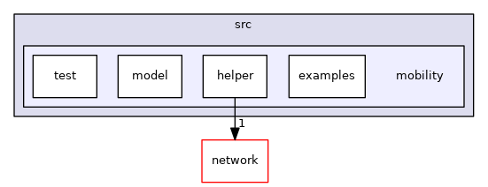 src/mobility