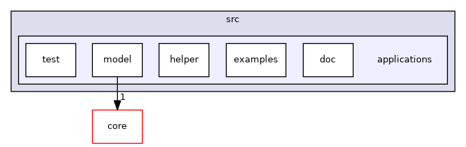 src/applications