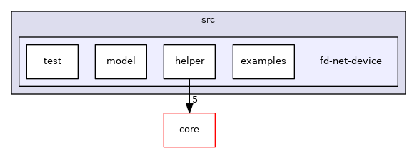 src/fd-net-device