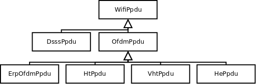 _images/WifiPpduHierarchy.png