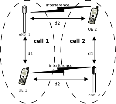 _images/lte-interference-test-scenario.png