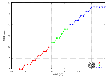 _images/lte-mcs-index.png