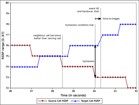 _images/lte-strongest-cell-handover-algorithm.png