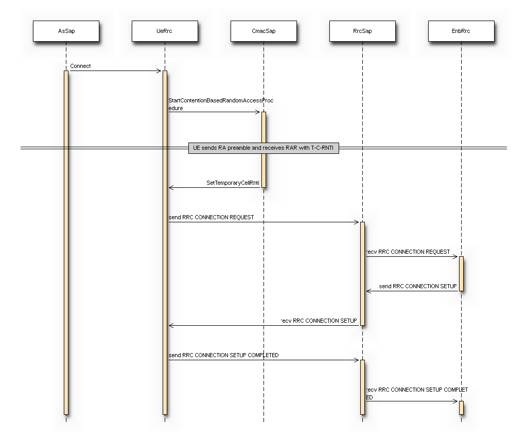 _images/rrc-connection-establishment.png