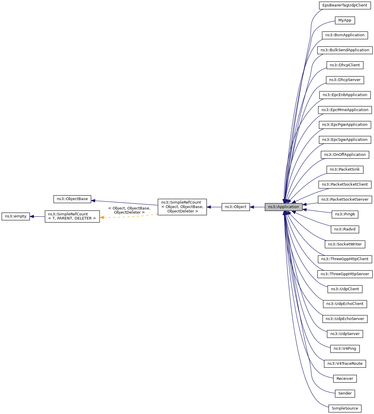 Inheritance graph