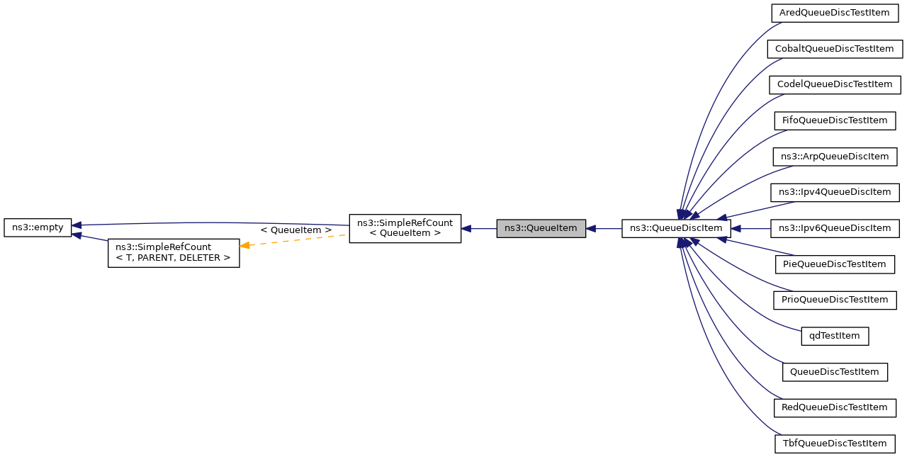 Inheritance graph