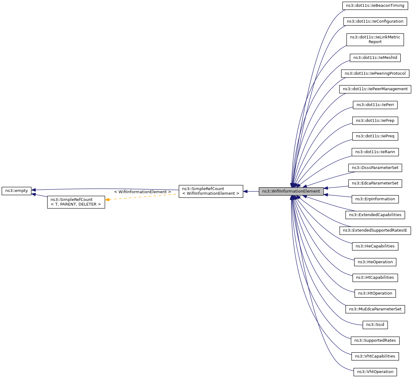 Inheritance graph