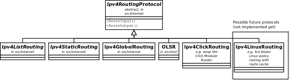 _images/routing-specialization.png