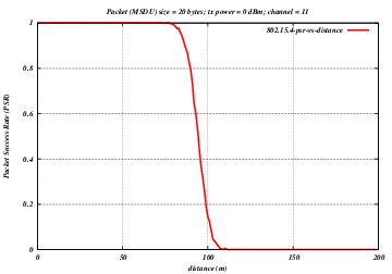 _images/802-15-4-psr-distance.png