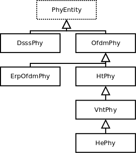 _images/PhyEntityHierarchy.png