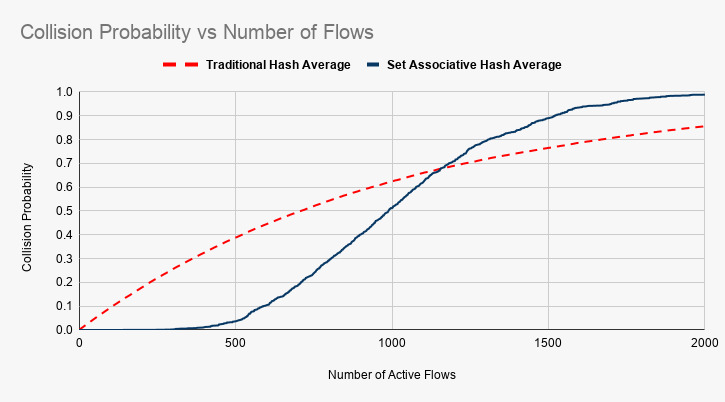 Generated Collision Probability Graph