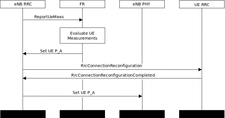 _images/lte-dl-power-control.png