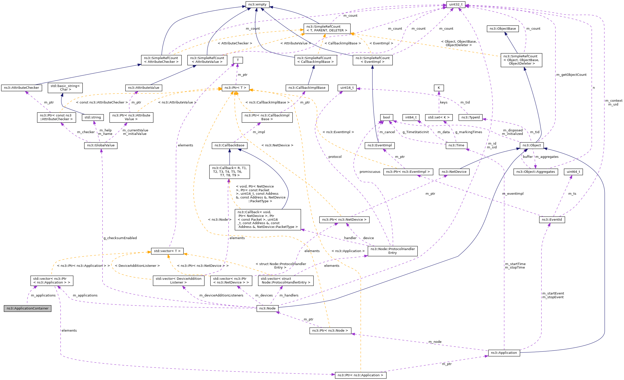 Collaboration graph
