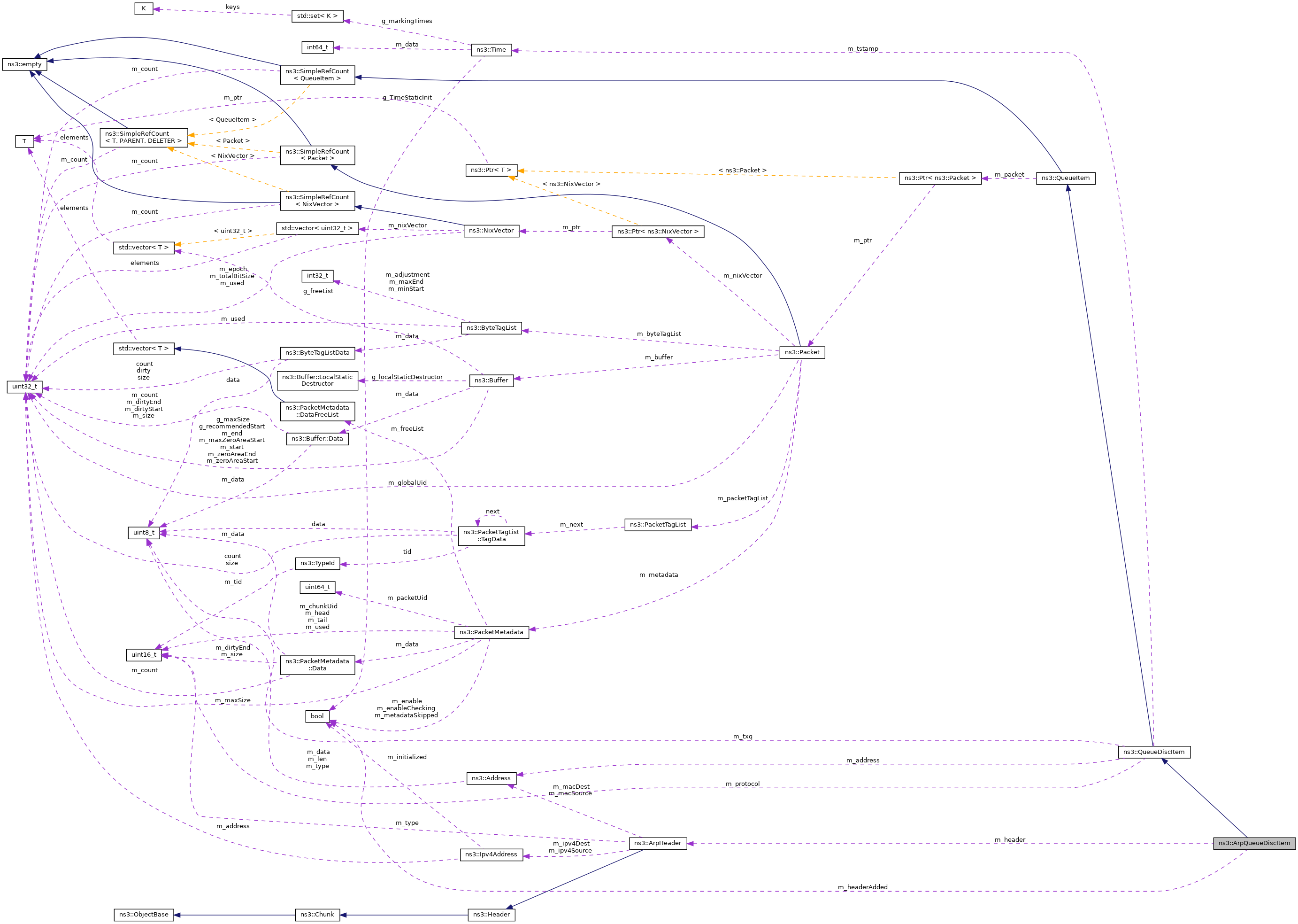 Collaboration graph