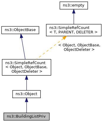 Inheritance graph