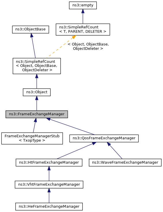 Inheritance graph
