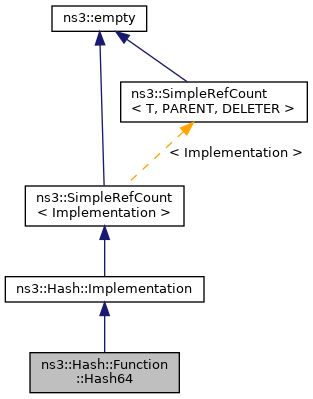Inheritance graph