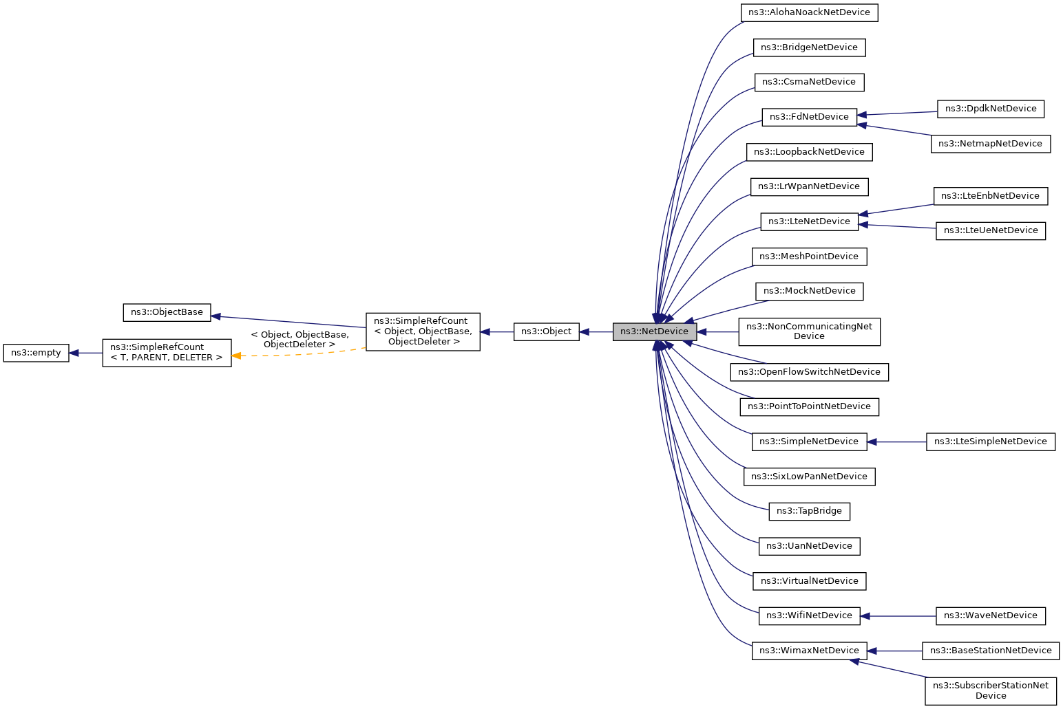 Inheritance graph