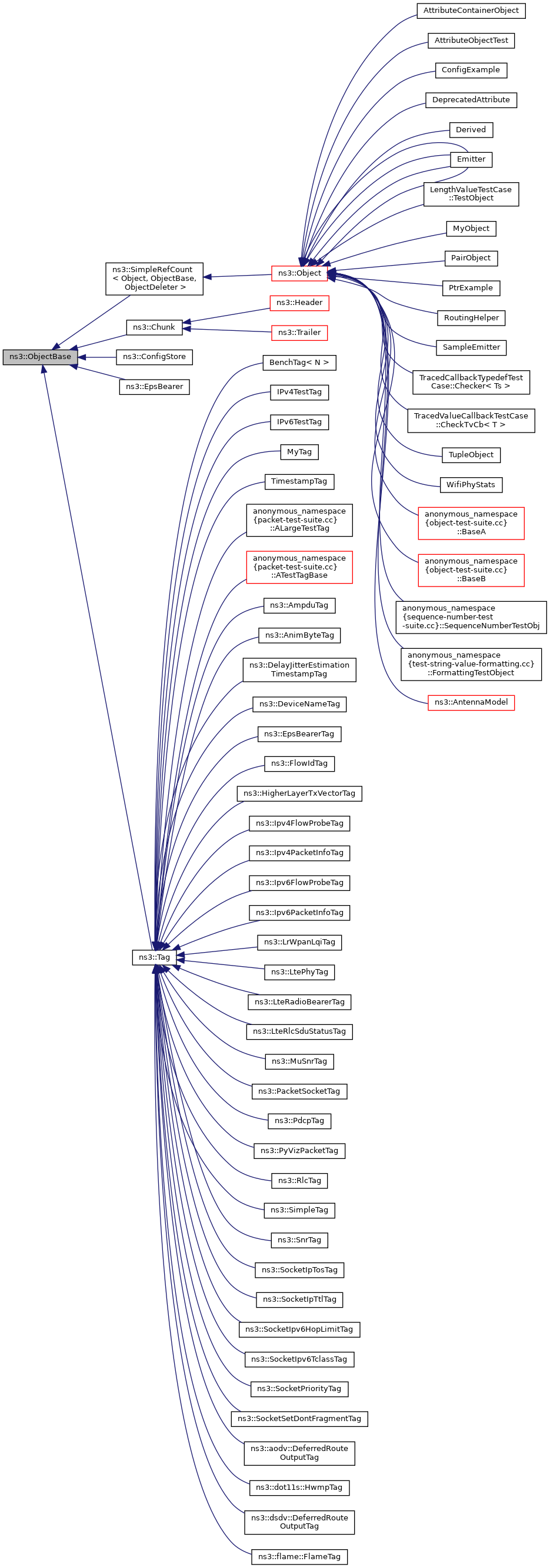 Inheritance graph