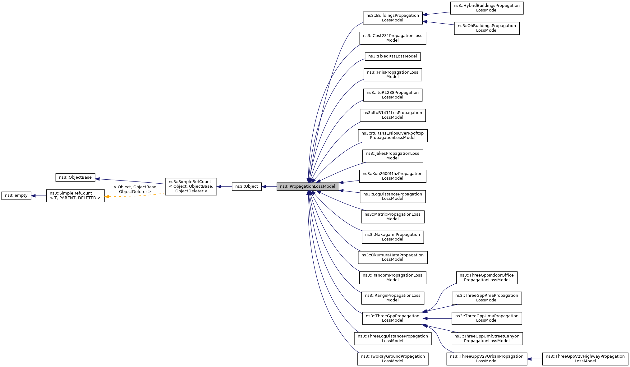 Inheritance graph