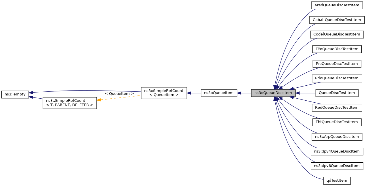 Inheritance graph