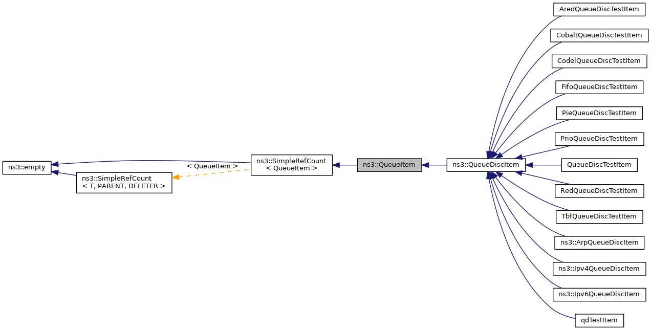 Inheritance graph