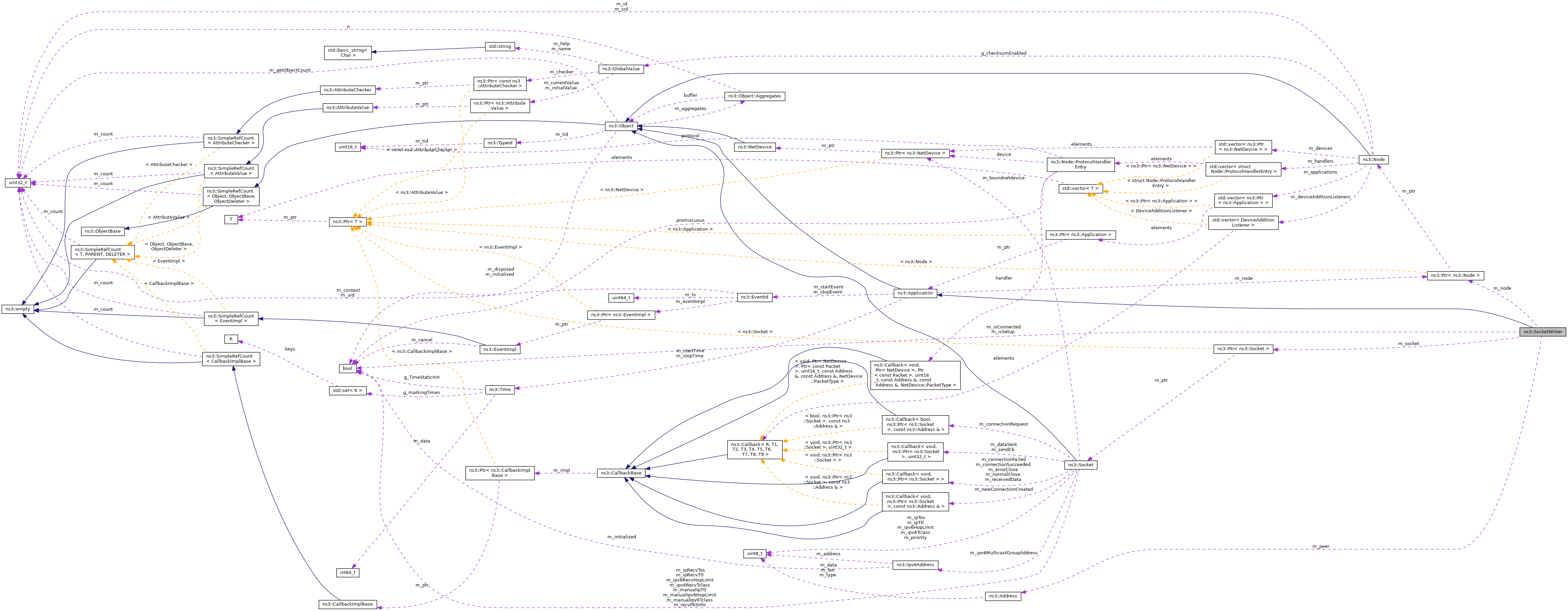 Collaboration graph