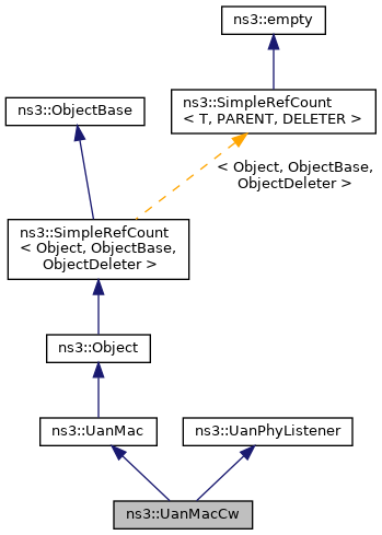 Inheritance graph