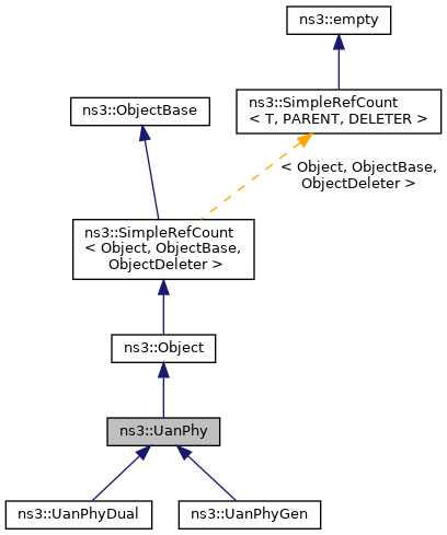 Inheritance graph