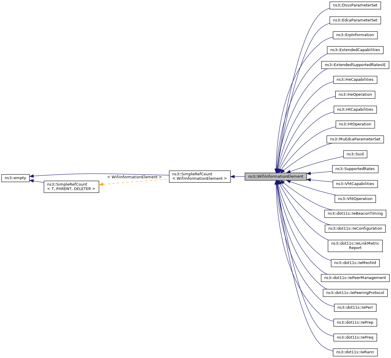 Inheritance graph
