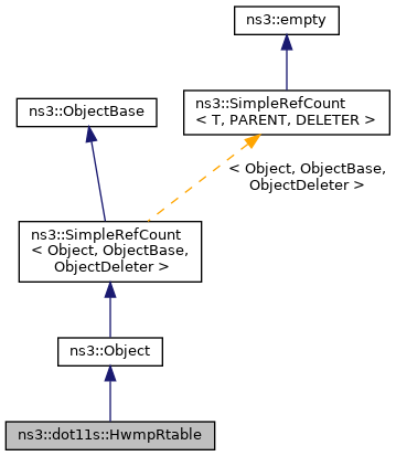 Inheritance graph