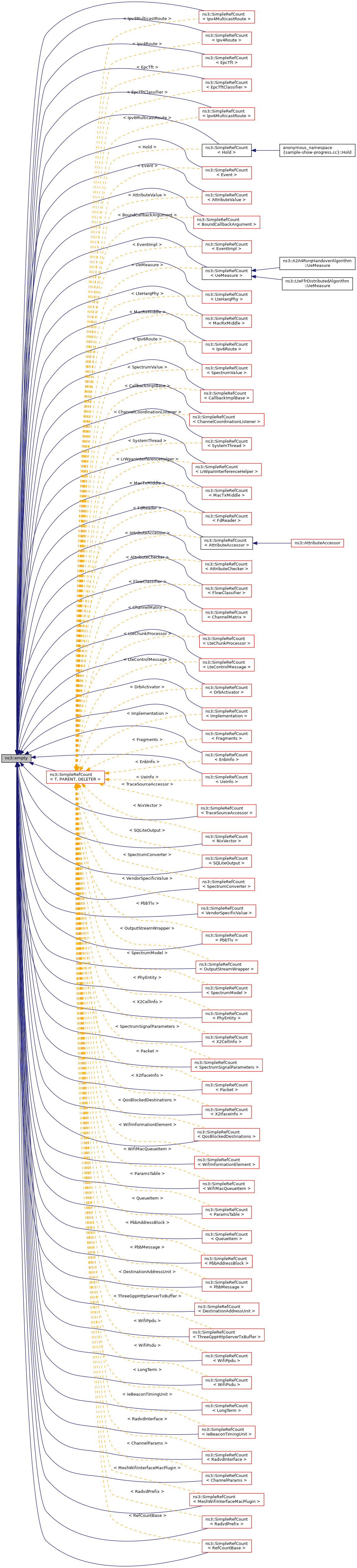 Inheritance graph